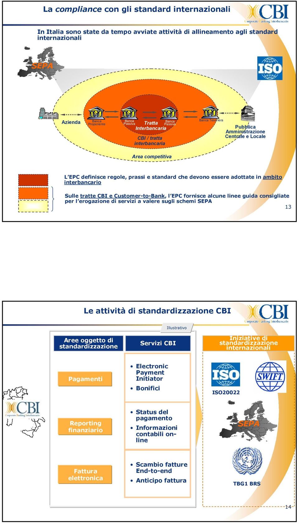 tratte CBI e Customer-to-Bank, l EPC fornisce alcune linee guida consigliate per l erogazione di servizi a valere sugli schemi SEPA 13 Le attività di standardizzazione CBI Illustrativo Aree oggetto