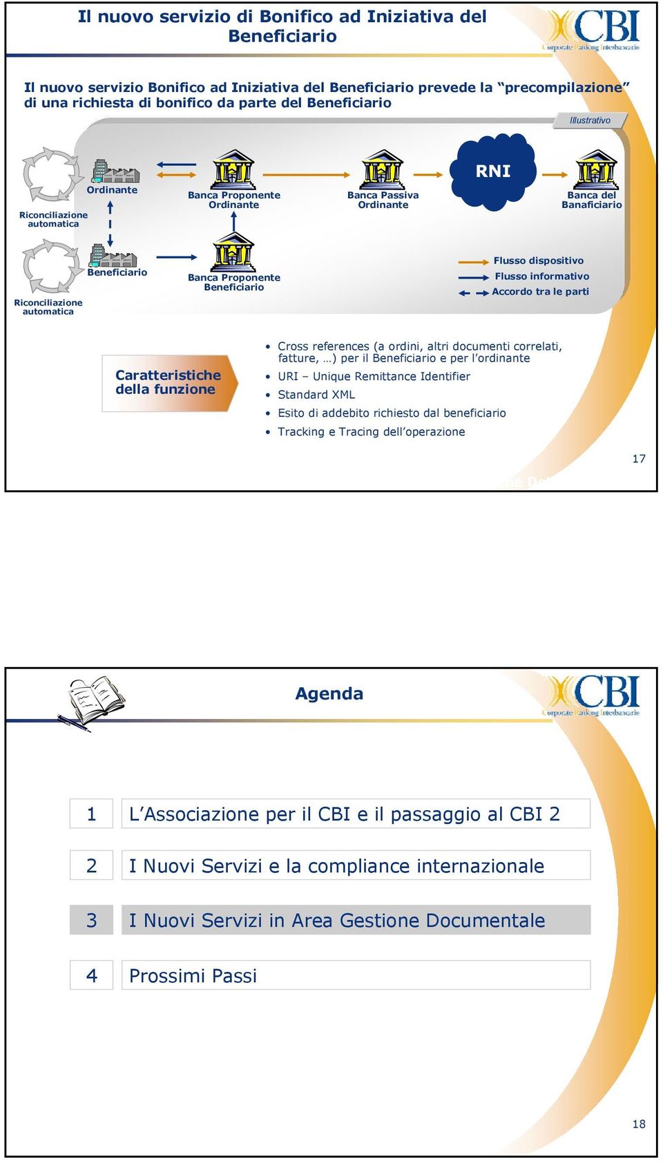 dispositivo Flusso informativo Accordo tra le parti Caratteristiche della funzione Cross references (a ordini, altri documenti correlati, fatture, ) per il Beneficiario e per l ordinante URI