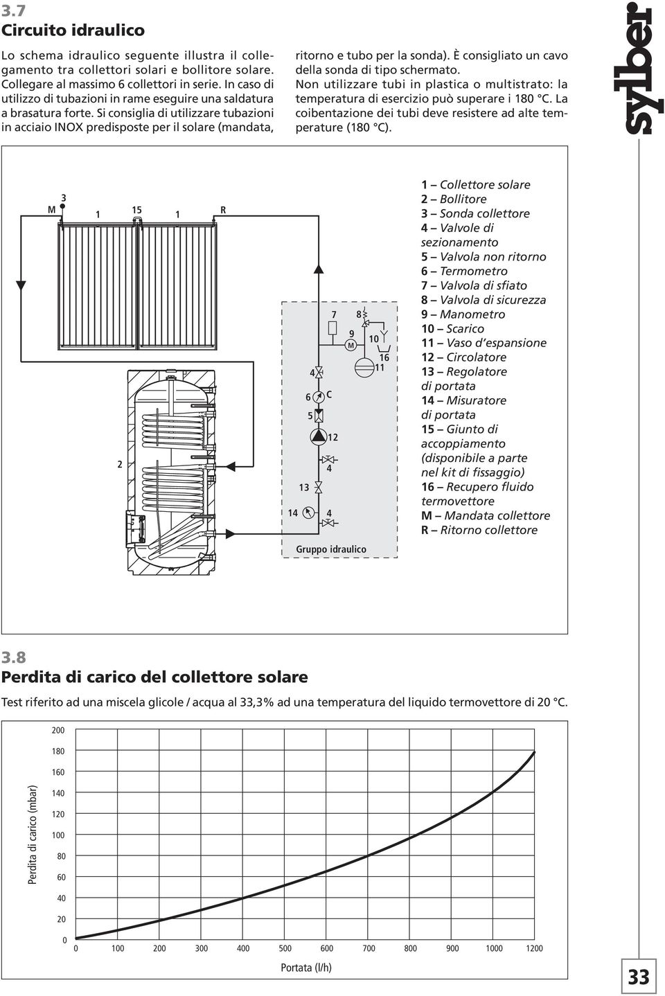 Si consiglia di utilizzare tubazioni in acciaio INOX predisposte per il solare (mandata, ritorno e tubo per la sonda). È consigliato un cavo della sonda di tipo schermato.