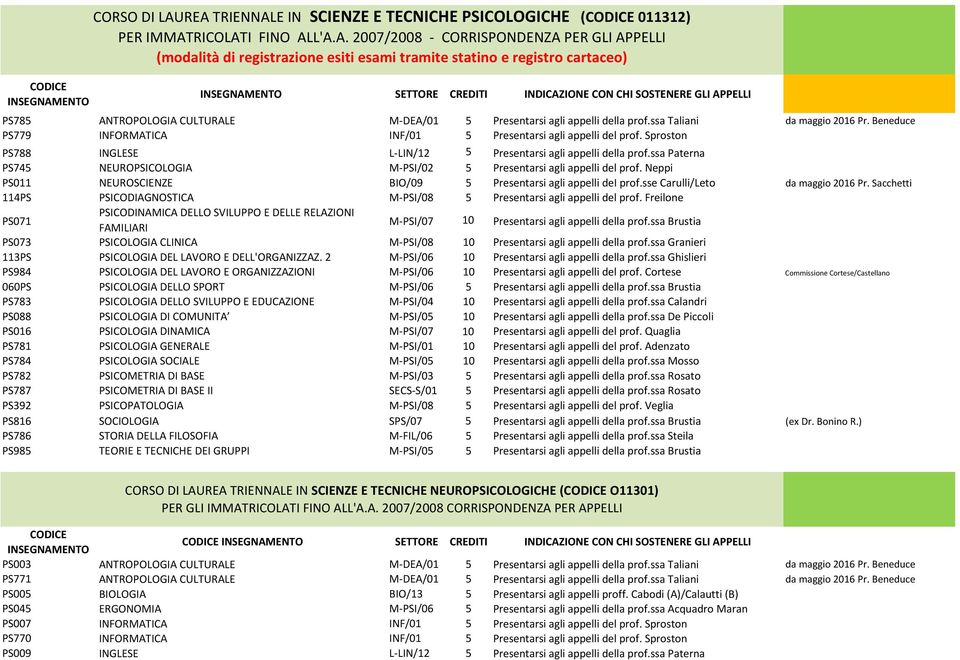 cartaceo) SETTORE CREDITI INDICAZIONE CON CHI SOSTENERE GLI APPELLI PS785 ANTROPOLOGIA CULTURALE M-DEA/01 5 Presentarsi agli appelli della prof.ssa Taliani da maggio 2016 Pr.