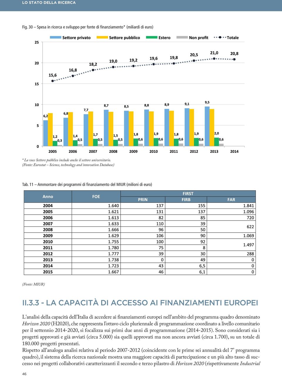 3 - LA CAPACITÀ DI ACCESSO AI FINANZIAMENTI EUROPEI L'analisi della capacità dell Italia di accedere ai finanziamenti europei nell ambito del programma quadro denominato Horizon 2020 (H2020), che