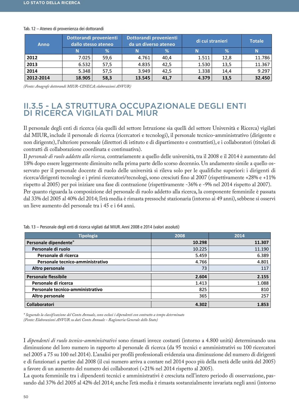 MIUR, include il personale di ricerca (ricercatori e tecnologi), il personale tecnico-amministrativo (dirigente e non dirigente), l ulteriore personale (direttori di istituto e di dipartimento e