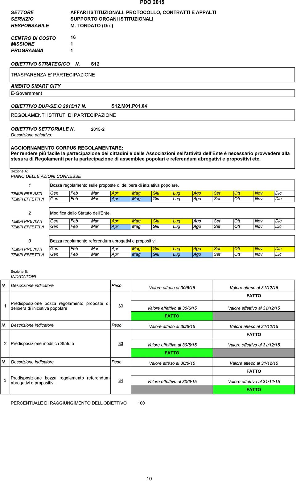 2015-2 Descrizione obiettivo: AGGIORNAMENTO CORPUS REGOLAMENTARE: Per rendere più facile la partecipazione dei cittadini e delle Associazioni nell'attività dell'ente è necessario provvedere alla