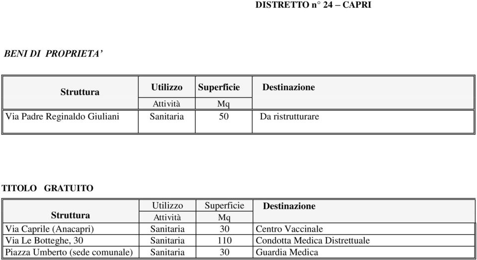 Centro Vaccinale Via Le Botteghe, 30 Sanitaria 110 Condotta Medica