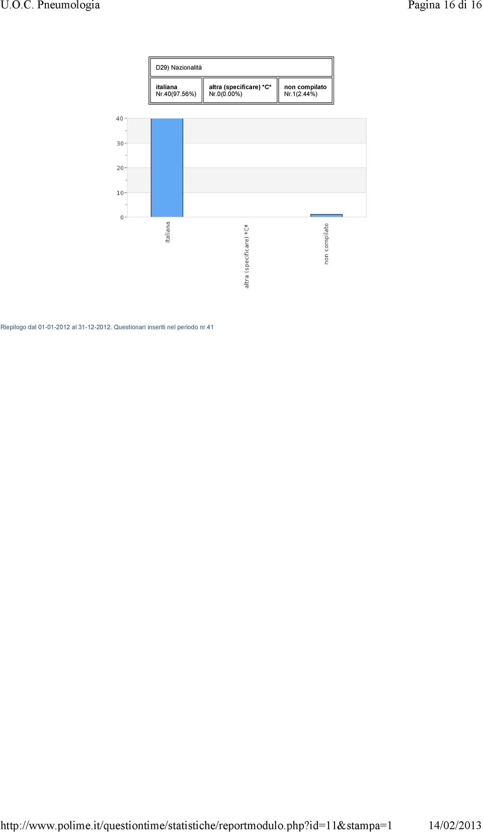 56%) altra (specificare) *C* Riepilogo