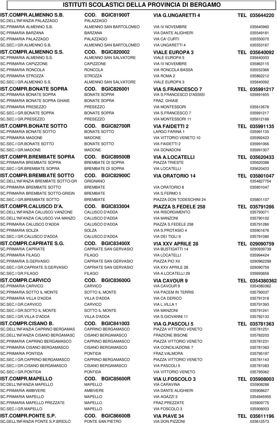 ALMENNO S.S. COD. BGIC820002 VIALE EUROPA 3 TEL 035640092 SC.PRIMARIA ALMENNO S.S. ALMENNO SAN SALVATORE VIALE EUROPA 5 035640003 SC.PRIMARIA CAPIZZONE CAPIZZONE VIA IV NOVEMBRE 035863115 SC.