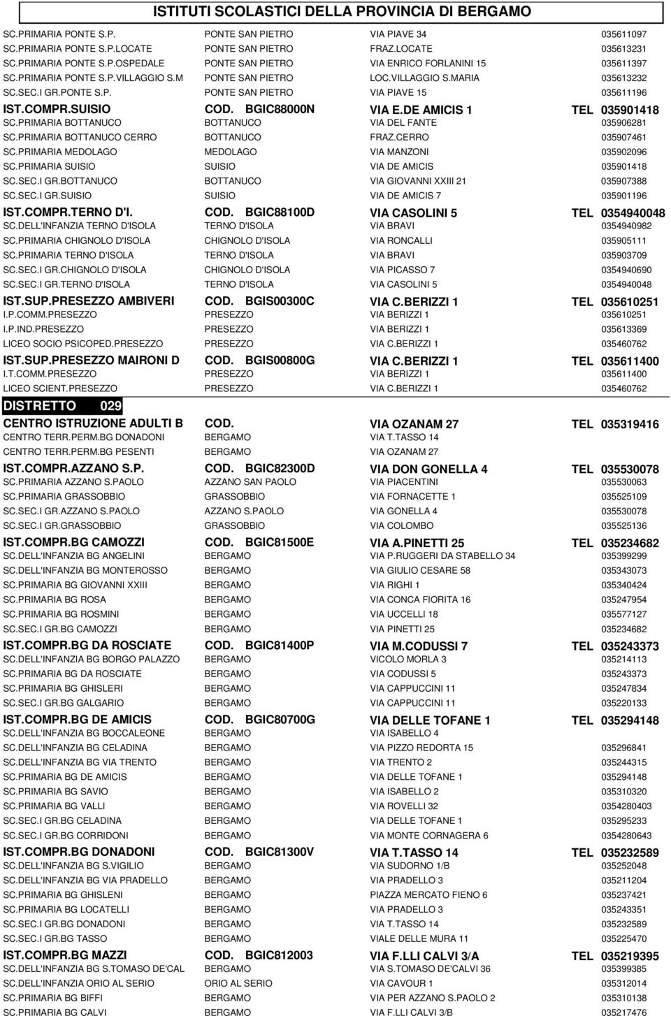 DE AMICIS 1 TEL 035901418 SC.PRIMARIA BOTTANUCO BOTTANUCO VIA DEL FANTE 035906281 SC.PRIMARIA BOTTANUCO CERRO BOTTANUCO FRAZ.CERRO 035907461 SC.PRIMARIA MEDOLAGO MEDOLAGO VIA MANZONI 035902096 SC.