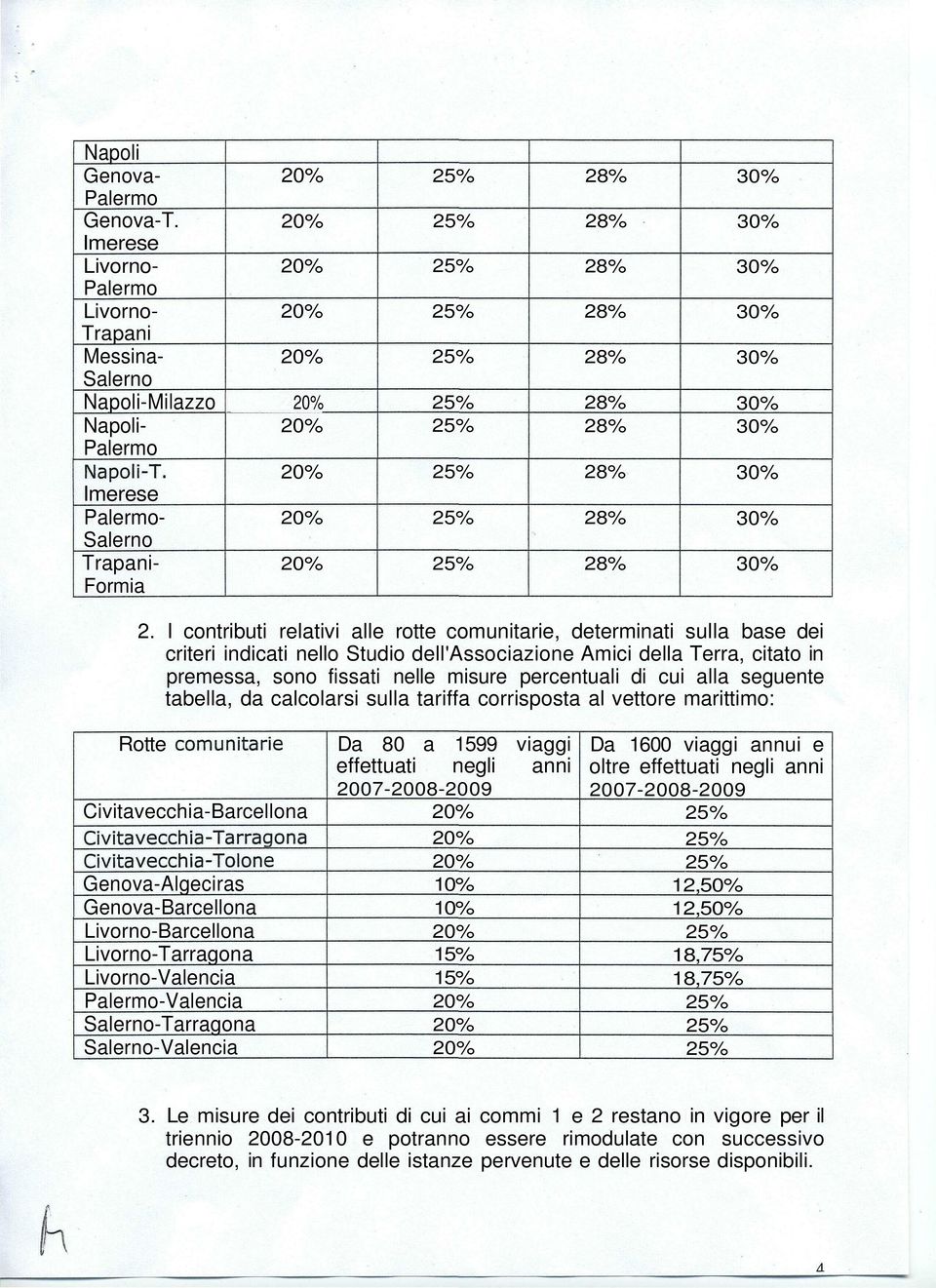 di cui alla seguente tabella, da calcolarsi sulla tariffa corrisposta al vettore marittimo: Rotte comunitarie Civitavecchia-Barcellona Civitavecchia-Tarragona Civitavecchia-Telone Genova-Algeciras