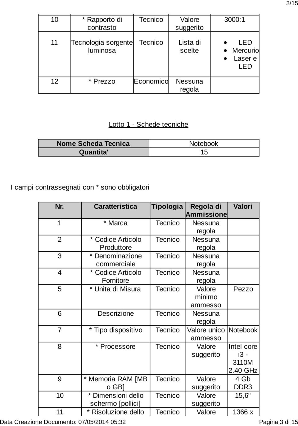 Caratteristica Tipologia Regola Valori 1 * Marca Nessuna 2 * Coce Articolo Produttore Nessuna 3 * Denominazione Nessuna 4 * Coce Articolo Fornitore Nessuna 5 * Unita