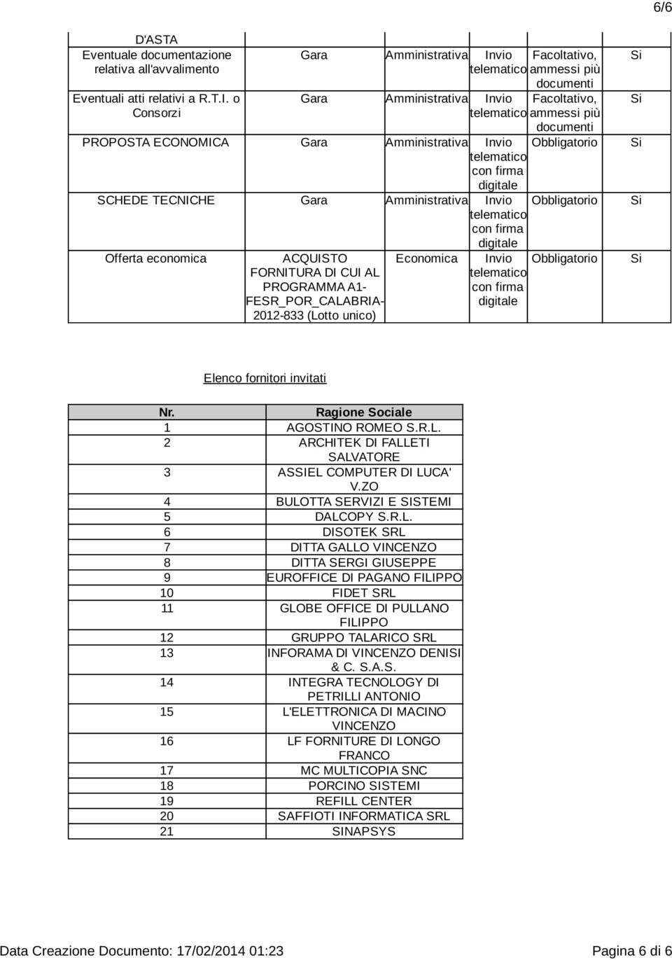 2012-833 (Lotto unico) Economica Invio Elenco fornitori invitati Nr. Ragione Sociale 1 AGOSTINO ROMEO S.R.L. 2 ARCHITEK DI FALLETI SALVATORE 3 ASSIEL COMPUTER DI LUCA' V.