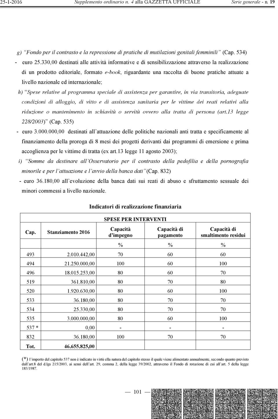 nazionale ed internazionale; h) Spese relative al programma speciale di assistenza per garantire, in via transitoria, adeguate condizioni di alloggio, di vitto e di assistenza sanitaria per le