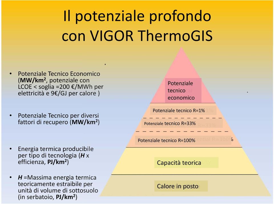 tecnico R=1% Potenziale tecnico R=33% Energia termica producibile per tipo di tecnologia (H x efficienza, PJ/km 2 ) H =Massima energia