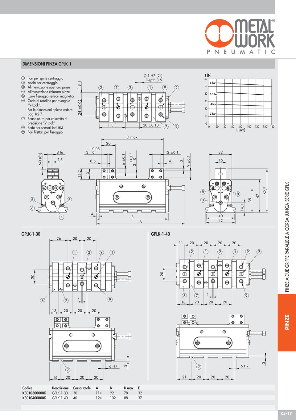 K2-7 g Scanalutura per chiavetta di precisione V-Lock h Sede per sensori induttivi i Fori filettati per fissaggio 2 ±,2 9 H7 (2x) Depth 3.