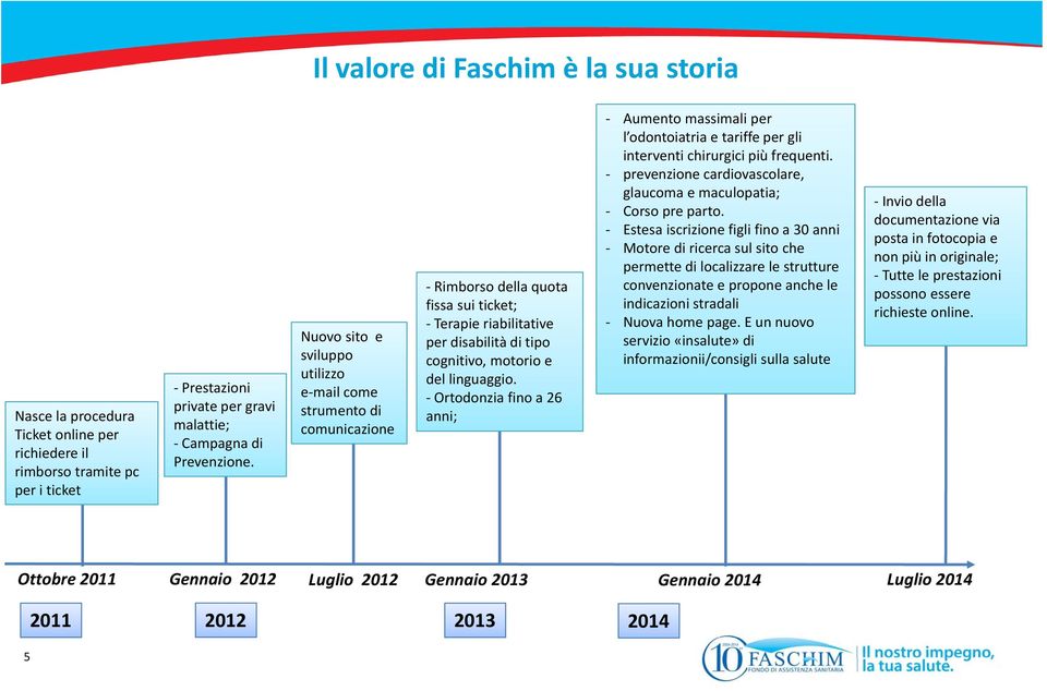 Ortodonzia fino a 26 anni; Aumento massimali per l odontoiatria e tariffe per gli interventi chirurgici più frequenti. prevenzione cardiovascolare, glaucoma e maculopatia; Corso preparto.