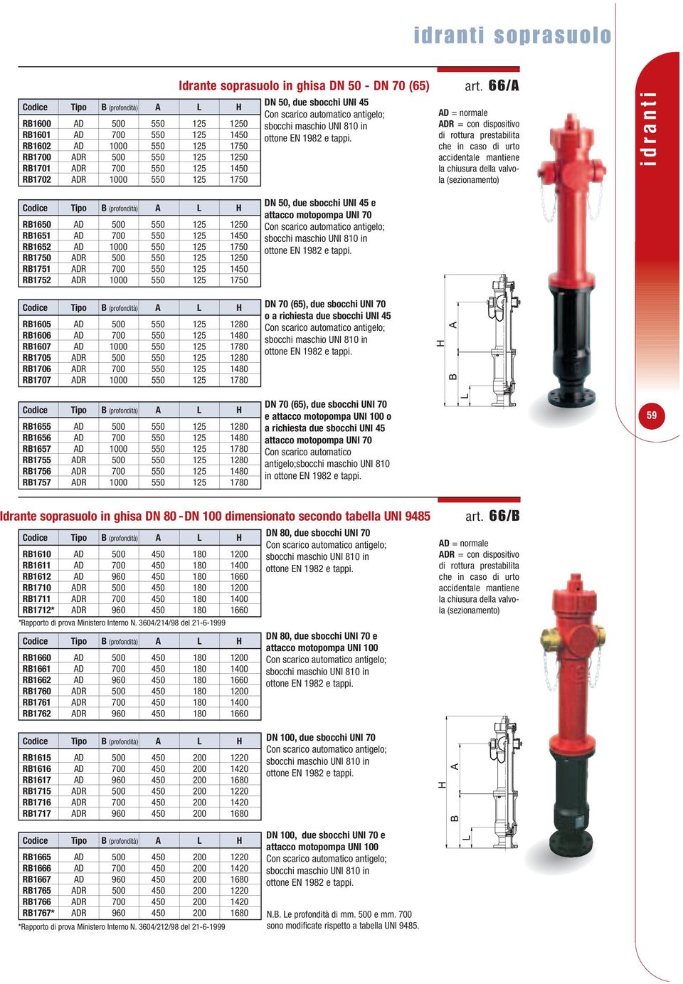 66/A AD = normale ADR = con dispositivo di rottura prestabilita che in caso di urto accidentale mantiene la chiusura della valvola (sezionamento) i d r a n t i RB1650 AD 500 550 125 1250 RB1651 AD