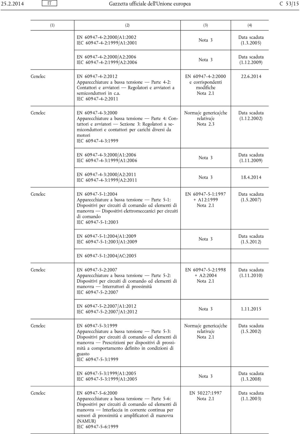 6.2014 Cenelec EN 60947-4-3:2000 Apparecchiature a bassa tensione Parte 4: Contattori e avviatori Sezione 3: Regolatori a semiconduttori e contattori per carichi diversi da motori IEC 60947-4-3:1999