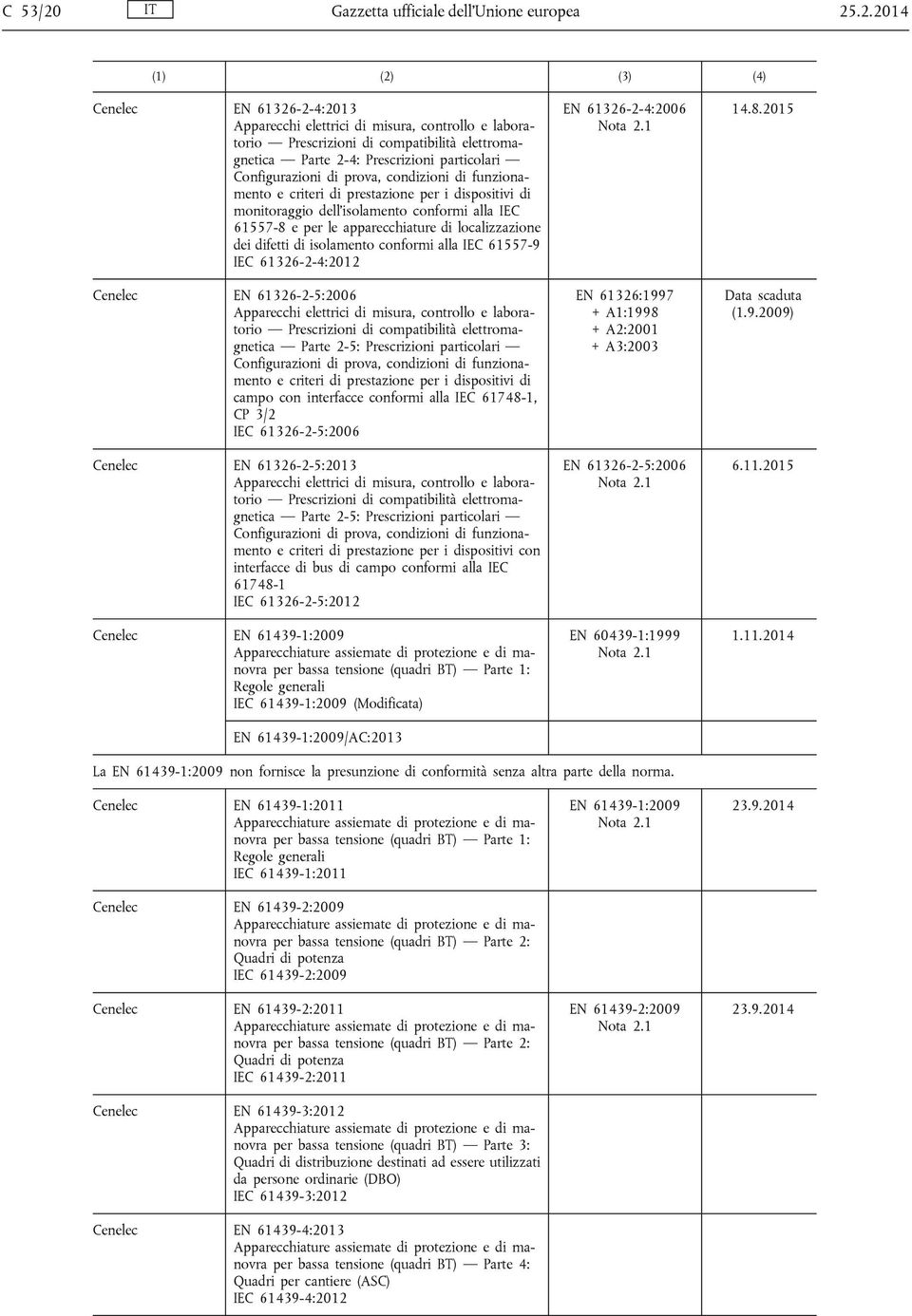 .2.2014 Cenelec EN 61326-2-4:2013 Parte 2-4: Prescrizioni particolari Configurazioni di prova, condizioni di funzionamento e criteri di prestazione per i dispositivi di monitoraggio dell'isolamento