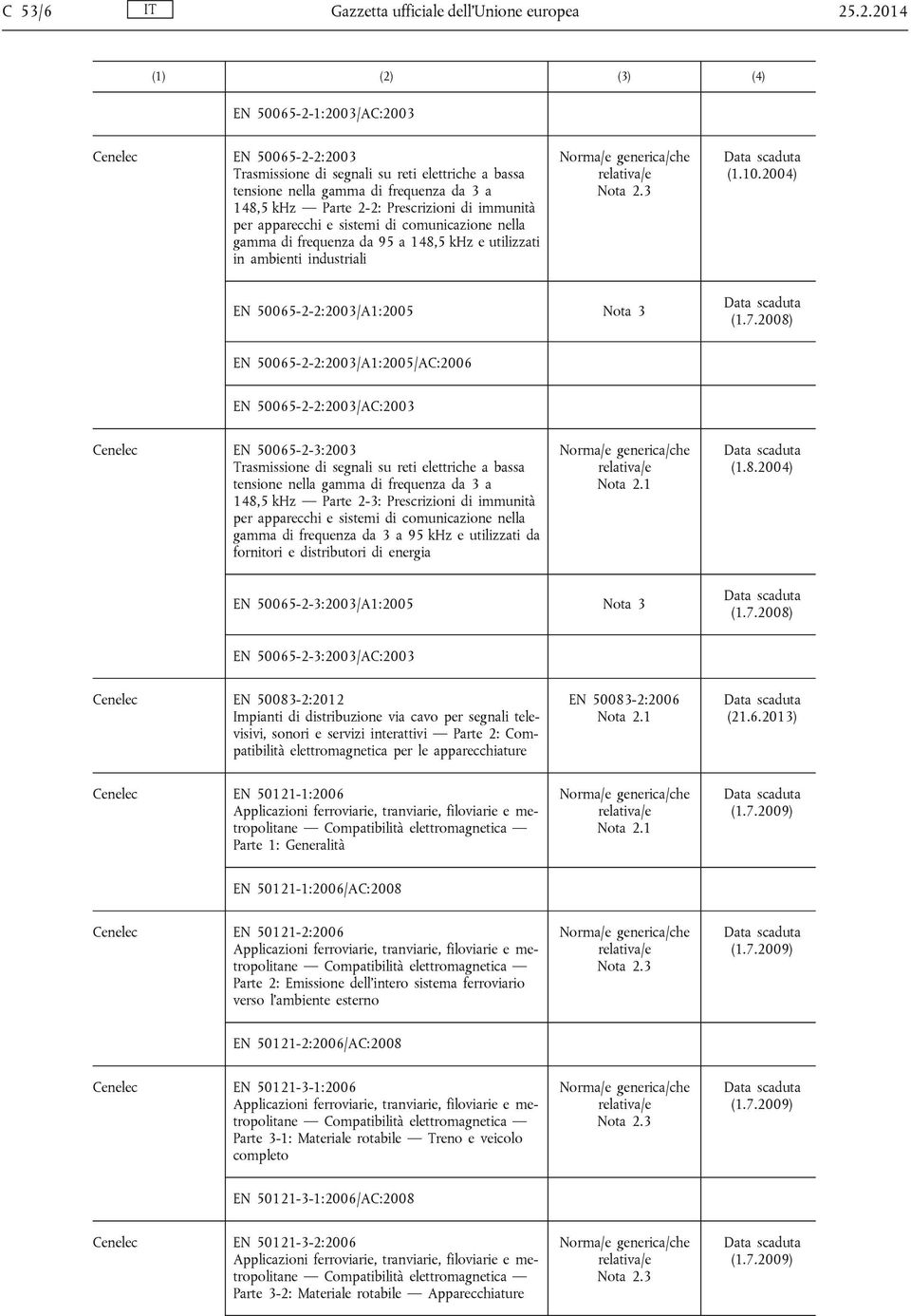 per apparecchi e sistemi di comunicazione nella gamma di frequenza da 95 a 148,5 khz e utilizzati in ambienti industriali (1.10.2004) EN 50065-2-2:2003/A1:2005 (1.7.