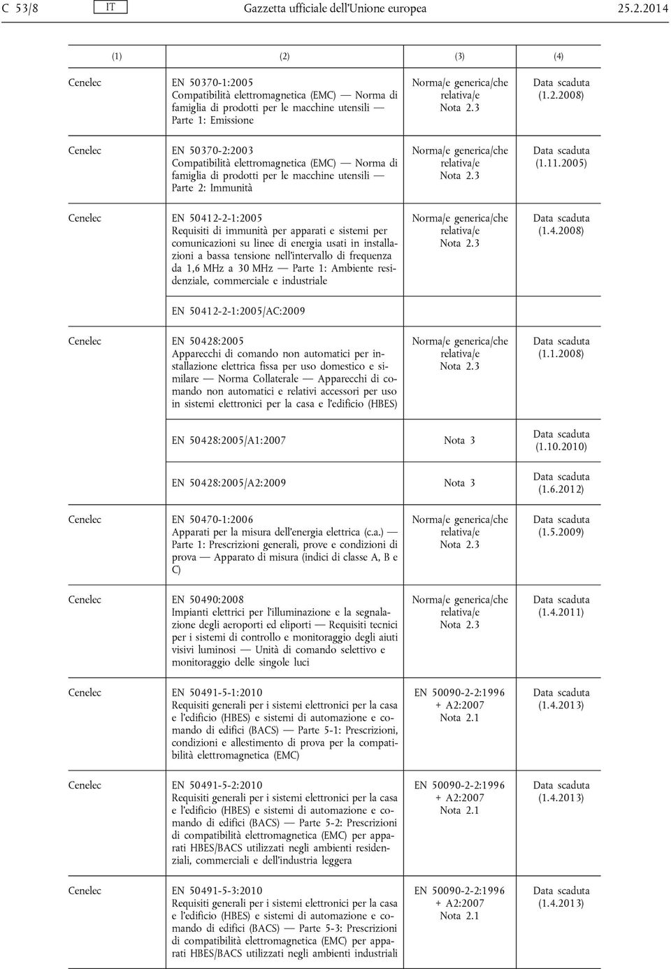 30 MHz Parte 1: Ambiente residenziale, commerciale e industriale (1.4.