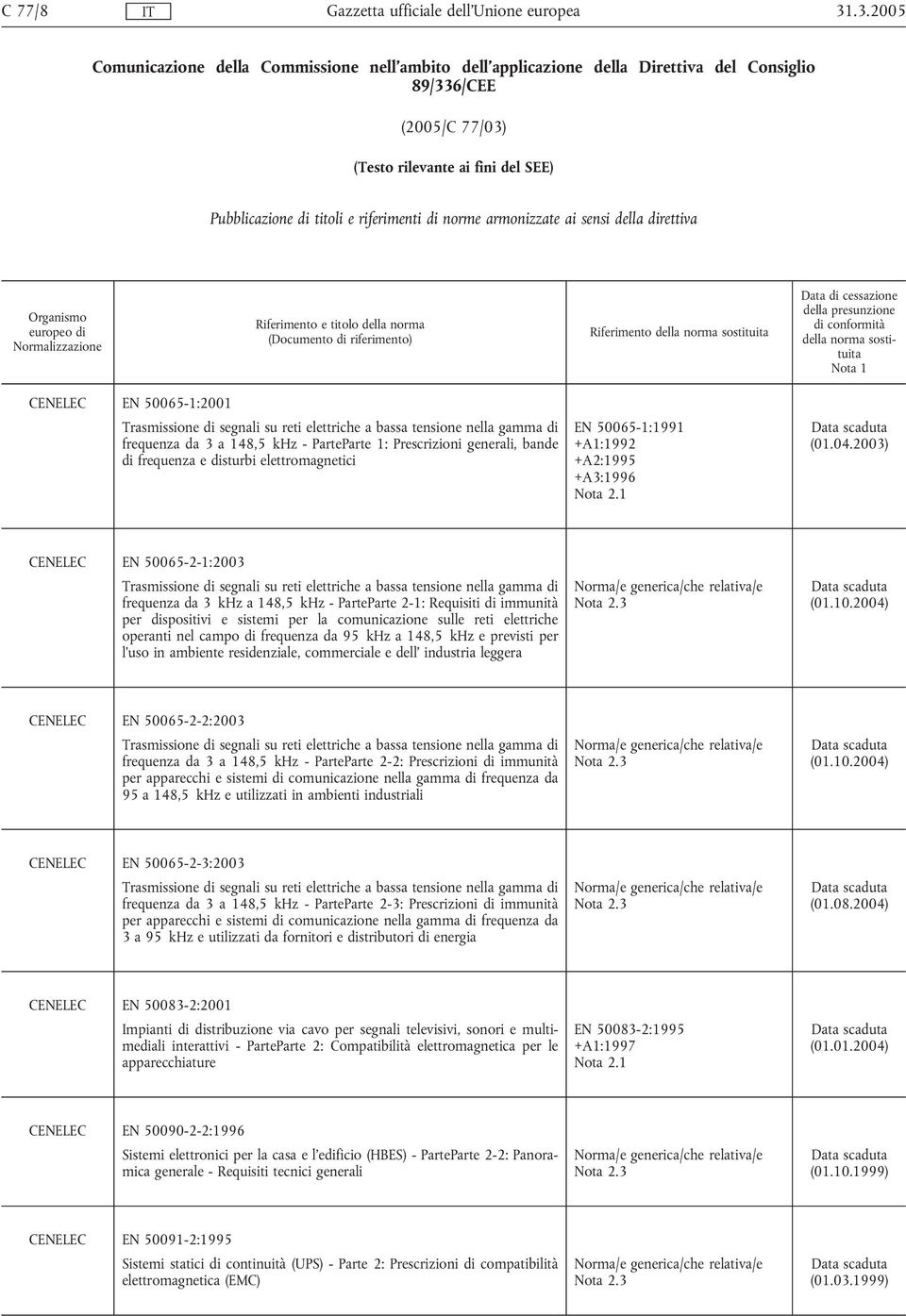 Prescrizioni generali, bande di frequenza e disturbi elettromagnetici EN 50065-1:1991 +A1:1992 +A2:1995 +A3:1996 (01.04.