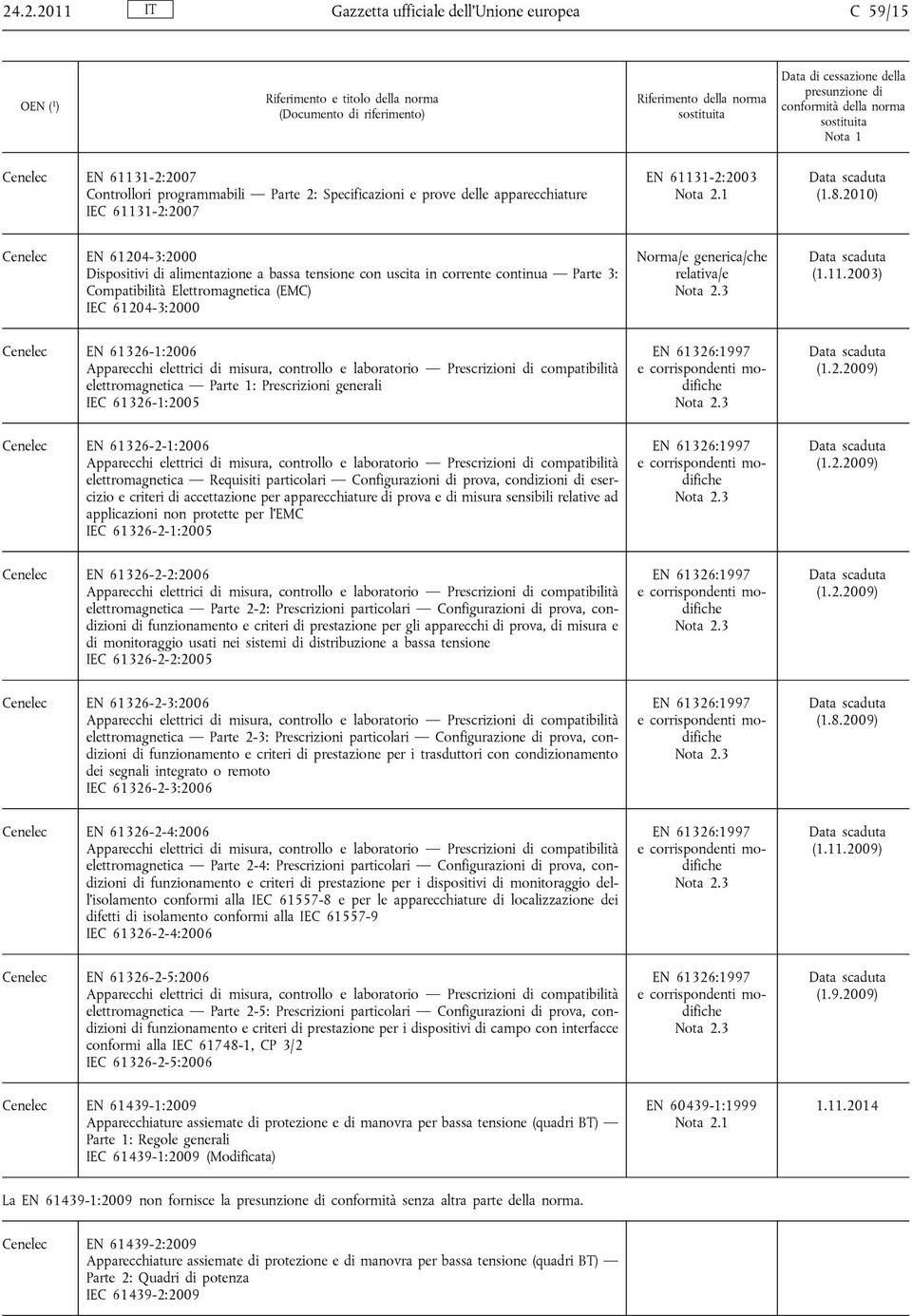 2003) Cenelec EN 61326-1:2006 Apparecchi elettrici di misura, controllo e laboratorio Prescrizioni di compatibilità elettromagnetica Parte 1: Prescrizioni generali IEC 61326-1:2005 EN 61326:1997