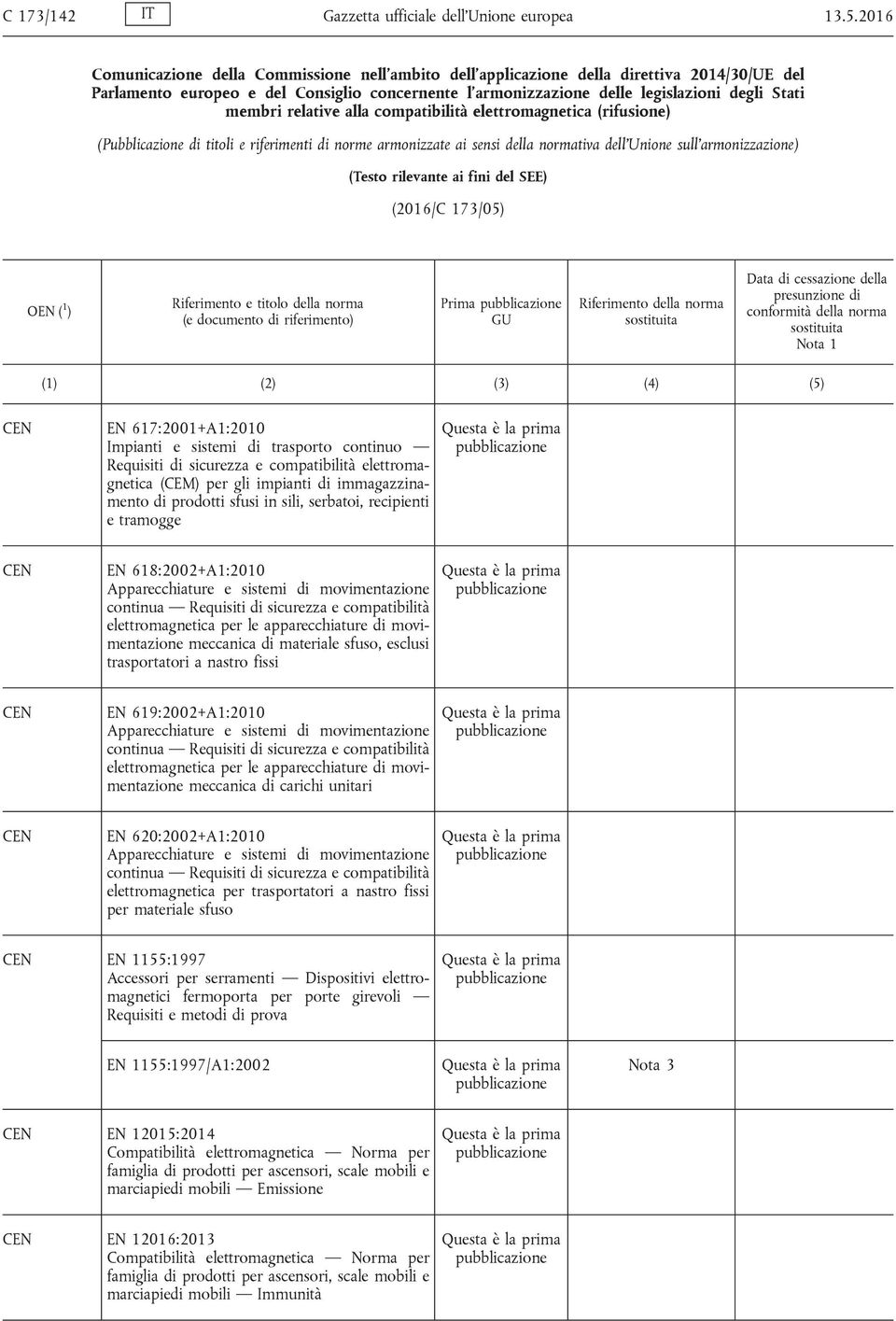 relative alla compatibilità elettromagnetica (rifusione) (Pubblicazione di titoli e riferimenti di norme armonizzate ai sensi della normativa dell Unione sull armonizzazione) (Testo rilevante ai fini