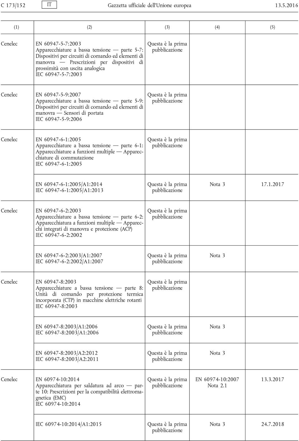 2016 Cenelec EN 60947-5-7:2003 Apparecchiature a bassa tensione parte 5-7: Dispositivi per circuiti di comando ed elementi di manovra Prescrizioni per dispositivi di prossimità con uscita analogica