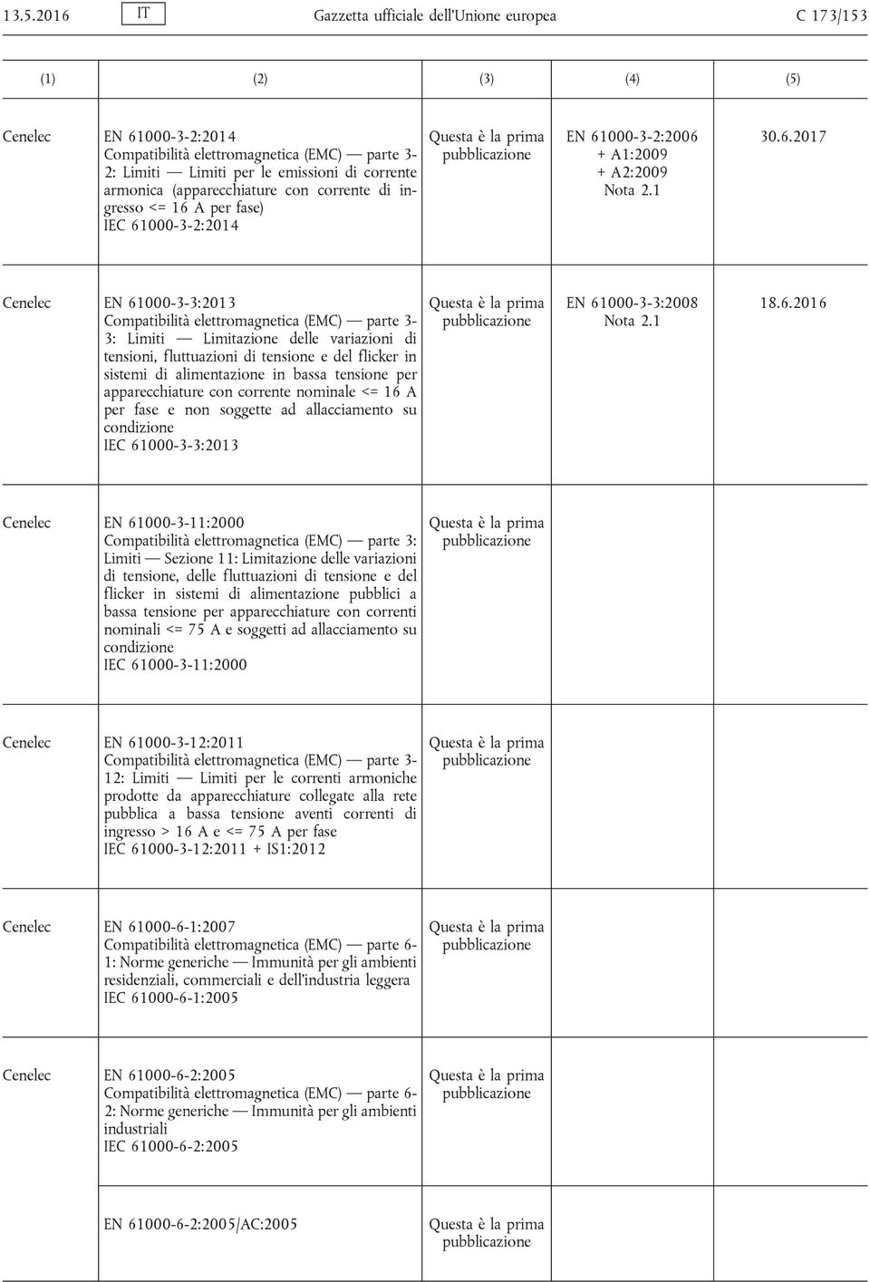 A per fase) IEC 61