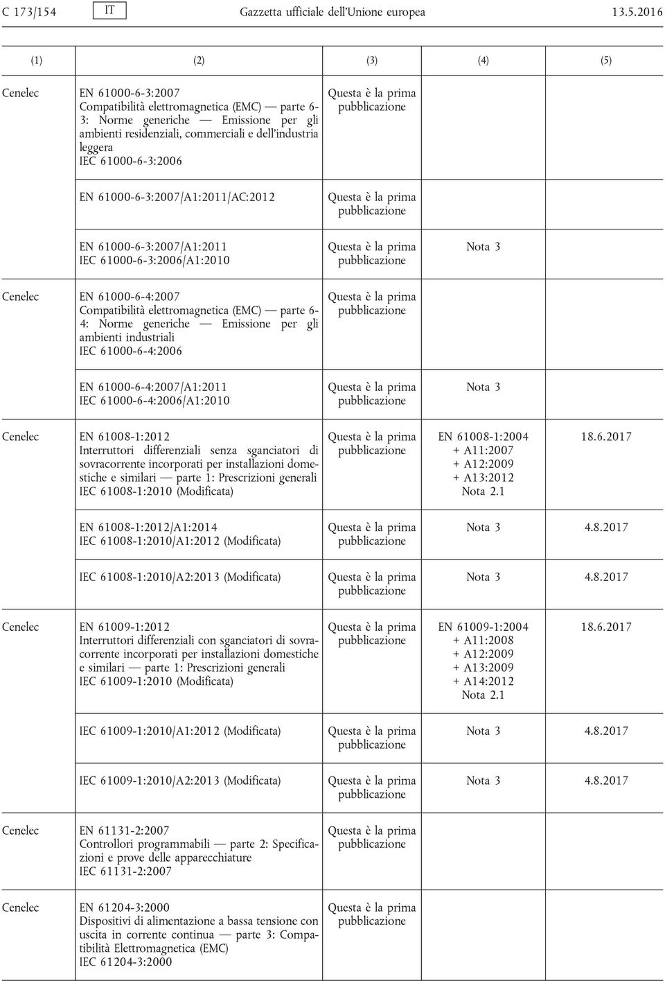 2016 Cenelec EN 61000-6-3:2007 Compatibilità elettromagnetica (EMC) parte 6-3: Norme generiche Emissione per gli ambienti residenziali, commerciali e dell industria leggera IEC 61000-6-3:2006 EN