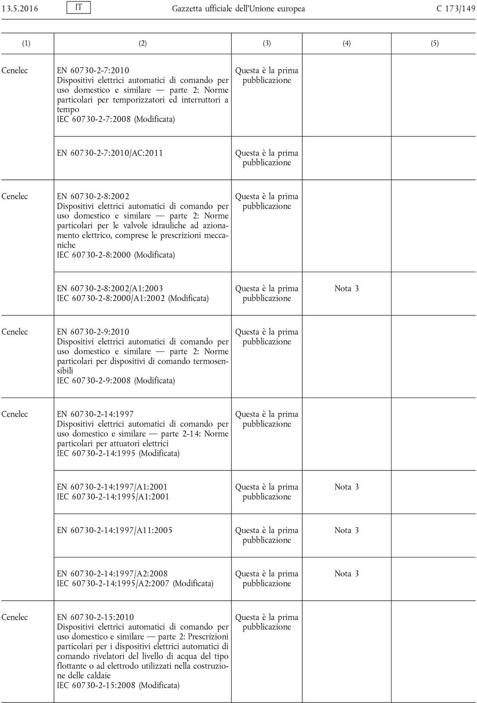 parte 2: Norme particolari per le valvole idrauliche ad azionamento elettrico, comprese le prescrizioni meccaniche IEC 60730-2-8:2000 (Modificata) EN 60730-2-8:2002/A1:2003 IEC 60730-2-8:2000/A1:2002