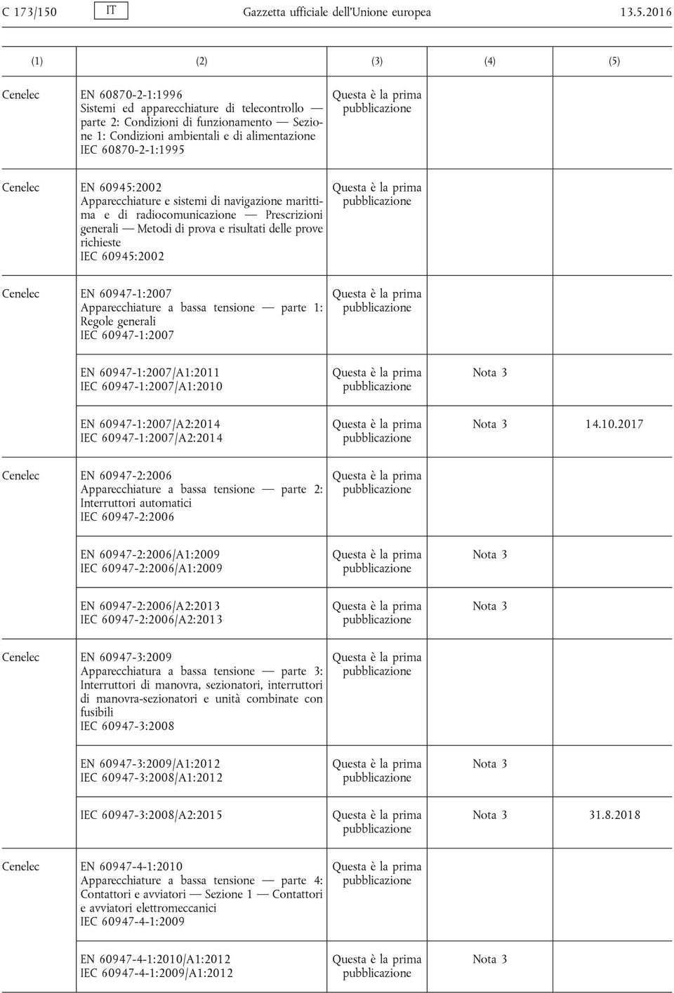 2016 Cenelec EN 60870-2-1:1996 Sistemi ed apparecchiature di telecontrollo parte 2: Condizioni di funzionamento Sezione 1: Condizioni ambientali e di alimentazione IEC 60870-2-1:1995 Cenelec EN