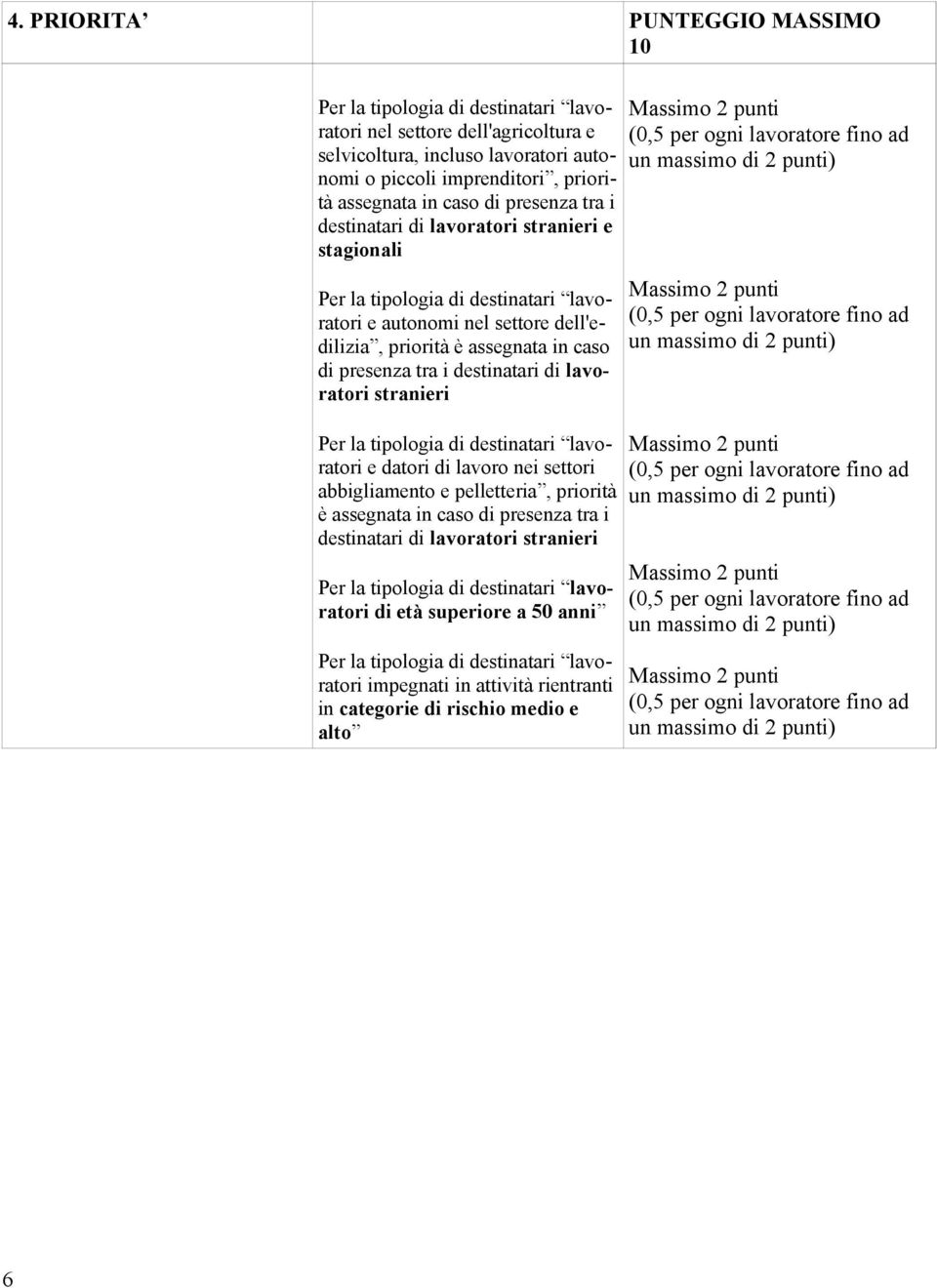 caso di presenza tra i destinatari di lavoratori stranieri e datori di lavoro nei settori abbigliamento e pelletteria, priorità è assegnata in