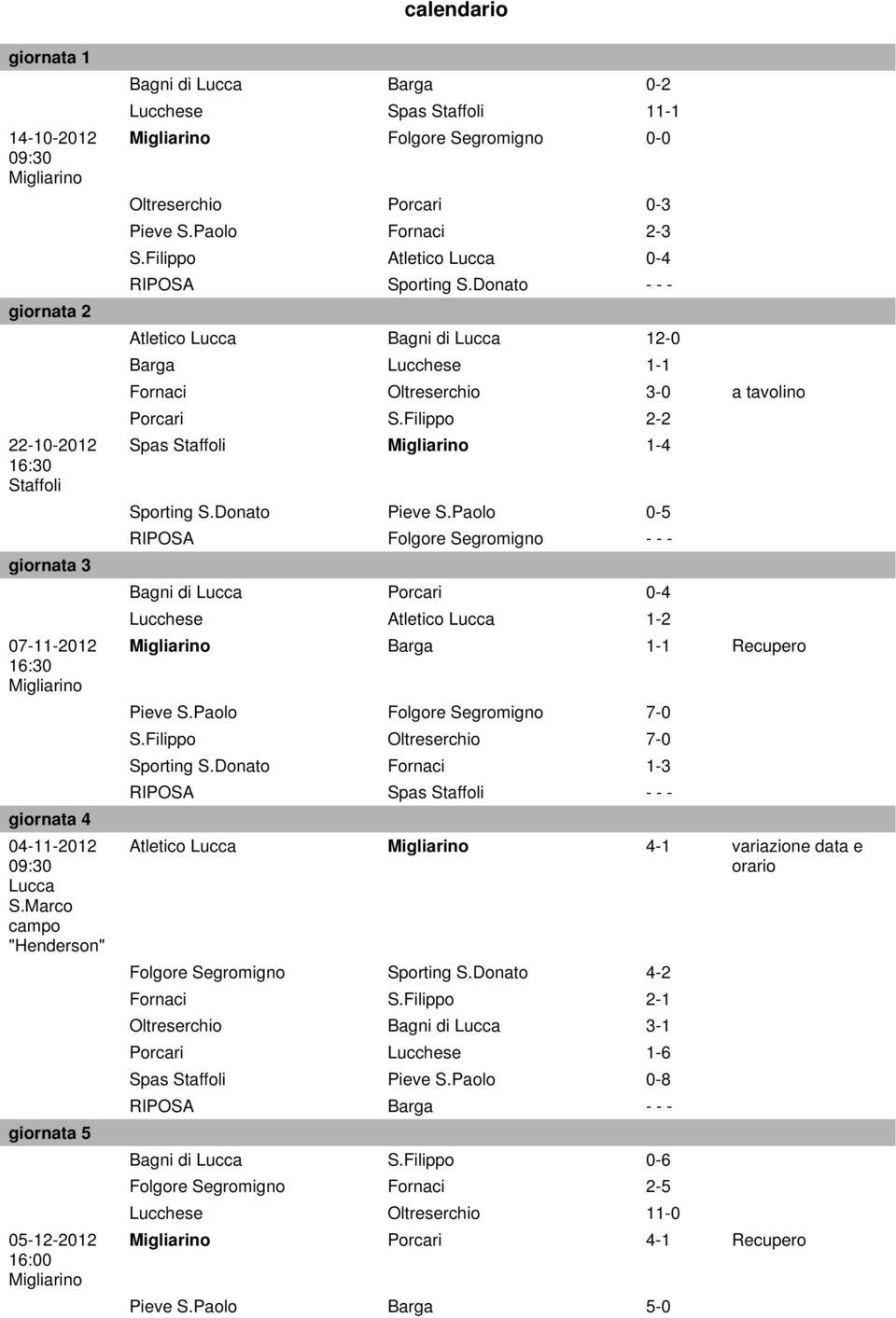Filippo Atletico Lucca 0-4 RIPOSA Sporting S.Donato - - - Atletico Lucca Bagni di Lucca 12-0 Barga Lucchese 1-1 Fornaci Oltreserchio 3-0 a tavolino Porcari S.Filippo 2-2 Spas Staffoli 1-4 Sporting S.