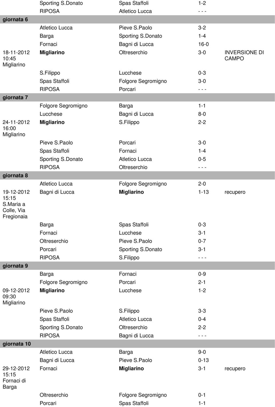 Paolo 3-2 Barga Sporting S.Donato 1-4 Fornaci Bagni di Lucca 16-0 Oltreserchio 3-0 INVERSIONE DI CAMPO S.