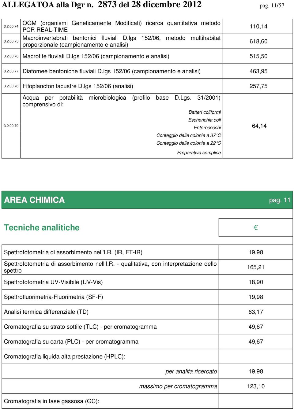 lgs 152/06 (campionamento e analisi) 463,95 3.2.00.78 Fitoplancton lacustre D.lgs 152/06 (analisi) 257,75 3.2.00.79 Acqua per potabilità microbiologica (profilo base D.Lgs.