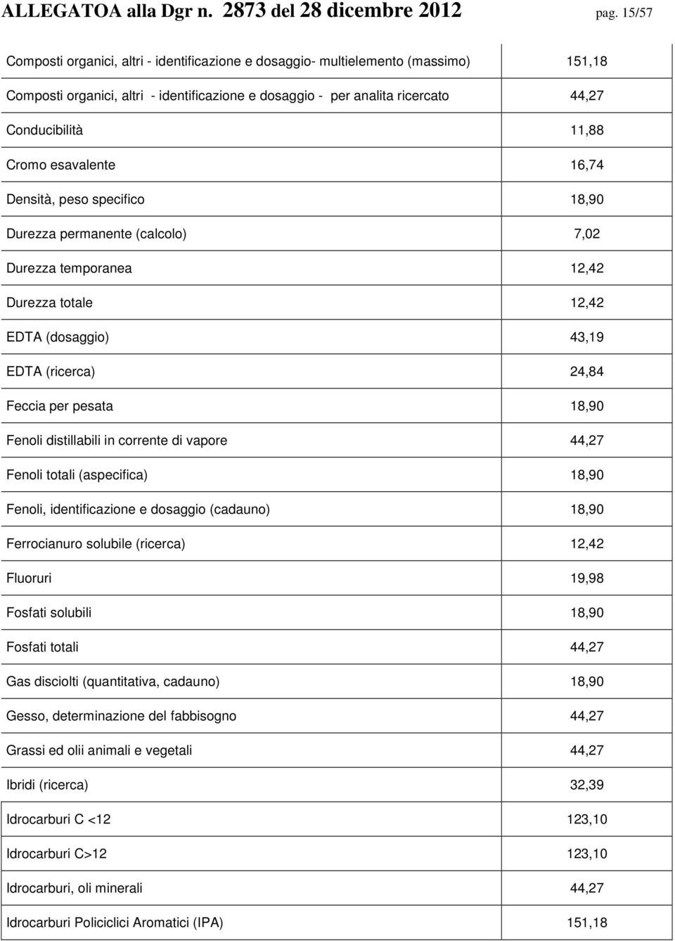 Cromo esavalente 16,74 Densità, peso specifico 18,90 Durezza permanente (calcolo) 7,02 Durezza temporanea 12,42 Durezza totale 12,42 EDTA (dosaggio) 43,19 EDTA (ricerca) 24,84 Feccia per pesata 18,90