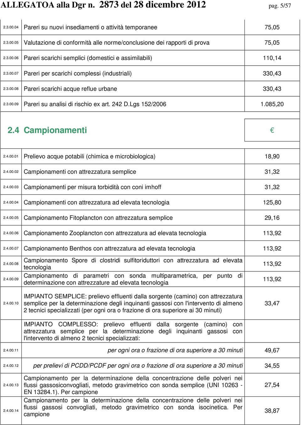 242 D.Lgs 152/2006 1.085,20 2.4 Campionamenti 2.4.00.01 Prelievo acque potabili (chimica e microbiologica) 18,90 2.4.00.02 Campionamenti con attrezzatura semplice 31,32 2.4.00.03 Campionamenti per misura torbidità con coni imhoff 31,32 2.