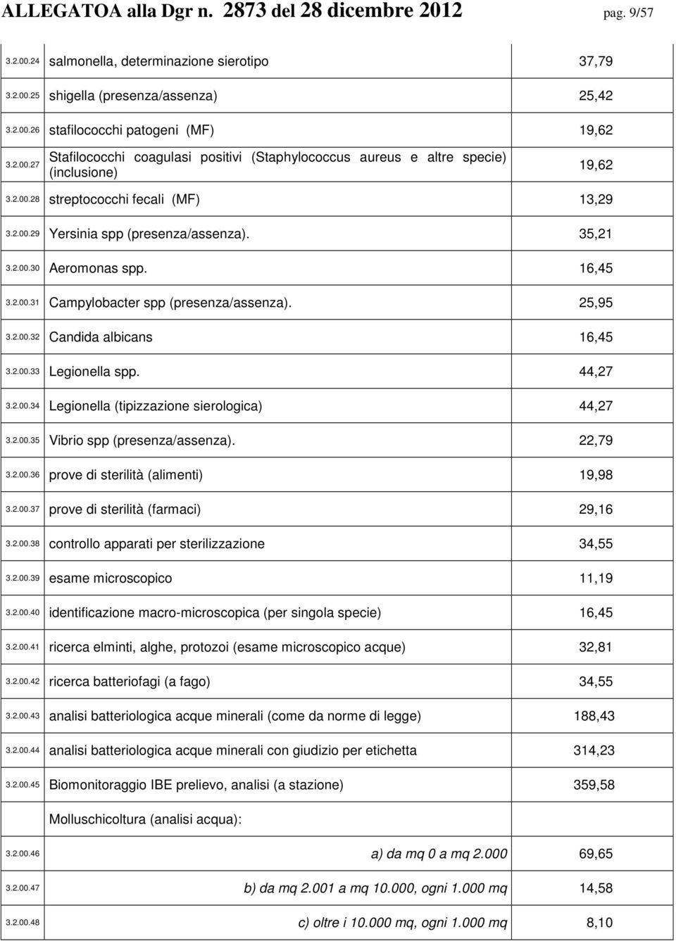 16,45 3.2.00.31 Campylobacter spp (presenza/assenza). 25,95 3.2.00.32 Candida albicans 16,45 3.2.00.33 Legionella spp. 44,27 3.2.00.34 Legionella (tipizzazione sierologica) 44,27 3.2.00.35 Vibrio spp (presenza/assenza).