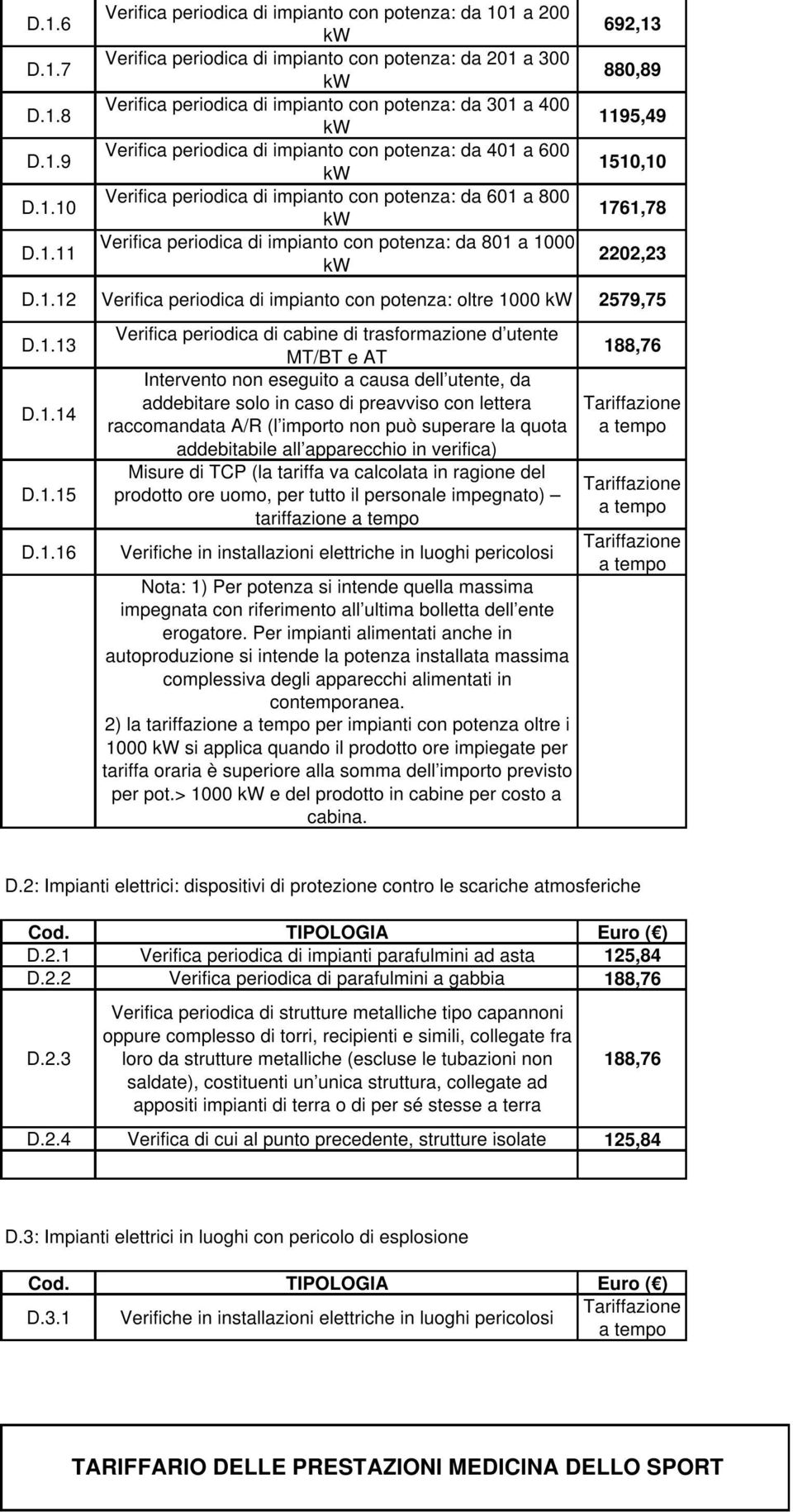 1195,49 1510,10 1761,78 2202,23 D.1.12 Verifica periodica di impianto con potenza: oltre 1000 2579,75 D.1.13 D.1.14 D.1.15 D.1.16 Verifica periodica di cabine di trasformazione d utente MT/BT e AT