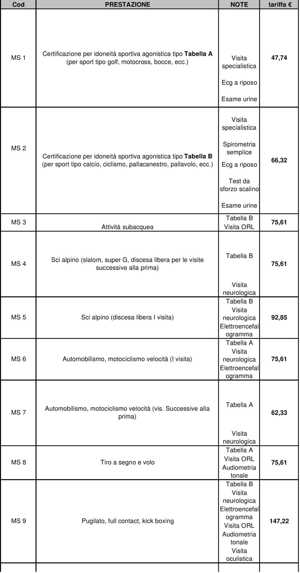 ) Spirometria semplice Ecg a riposo 66,32 Test da sforzo scalino Esame urine Tabella B MS 3 75,61 Attività subacquea ORL MS 4 Sci alpino (slalom, super G, discesa libera per le visite successive alla