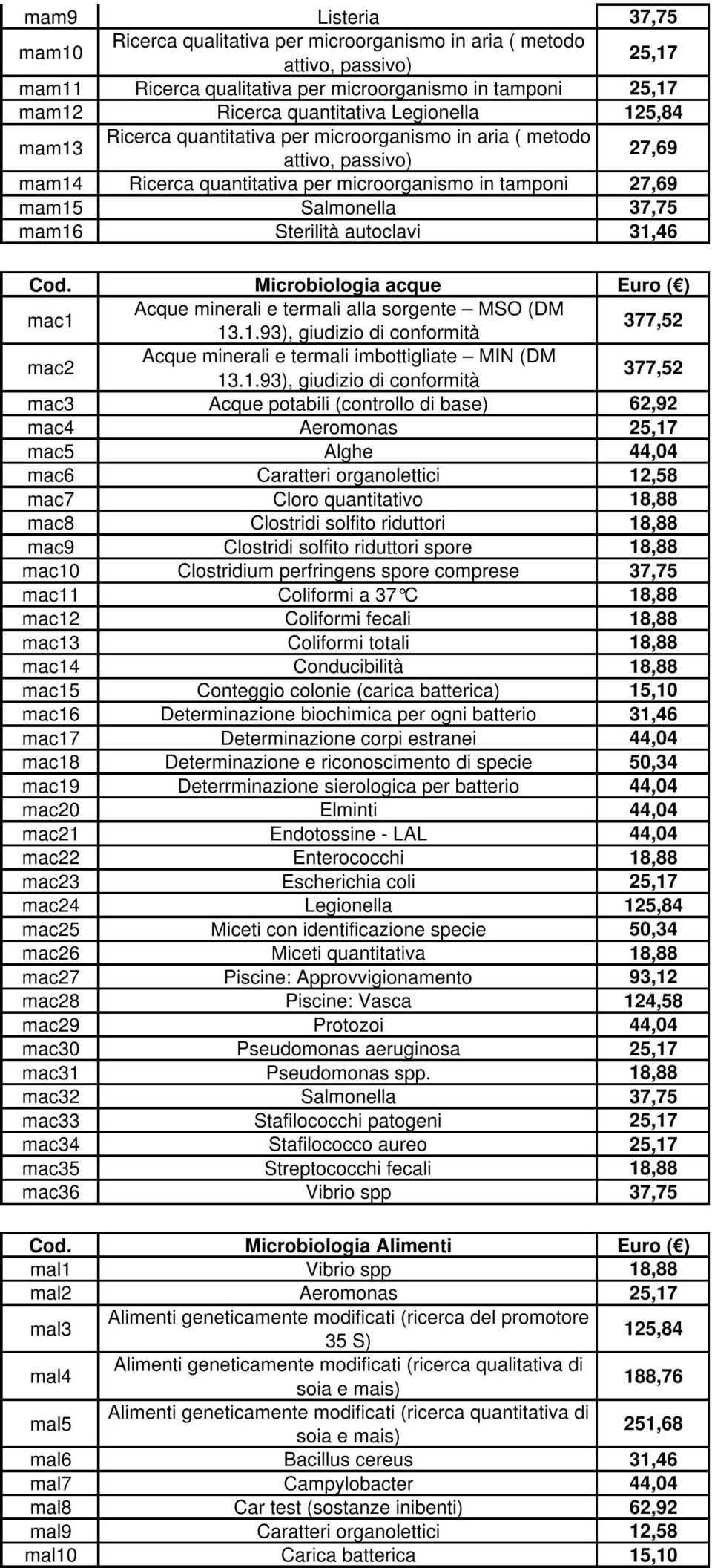 Sterilità autoclavi 31,46 Cod. Microbiologia acque Euro ( ) mac1 Acque minerali e termali alla sorgente MSO (DM 13.1.93), giudizio di conformità 377,52 mac2 Acque minerali e termali imbottigliate MIN (DM 13.