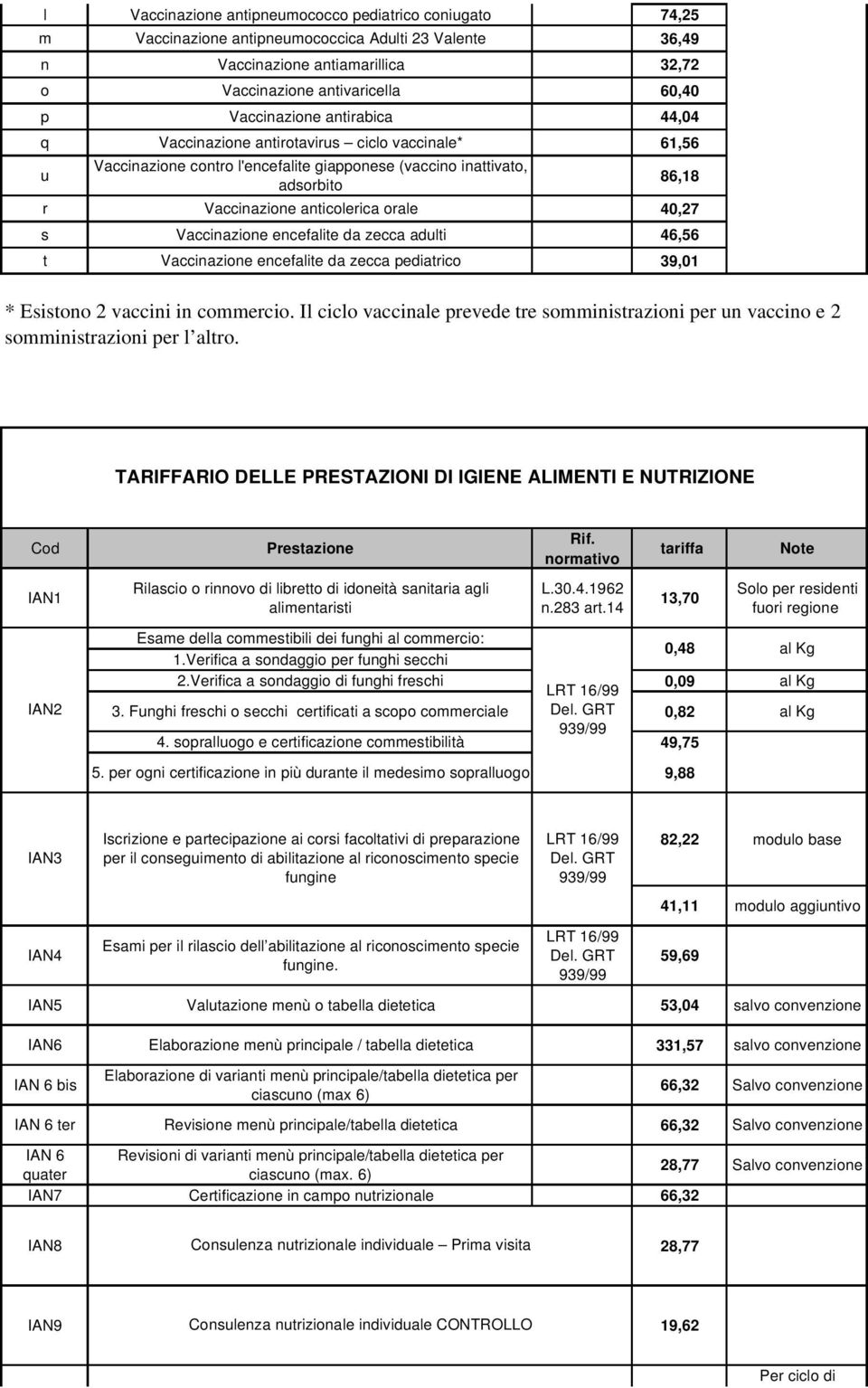 40,27 s Vaccinazione encefalite da zecca adulti 46,56 t Vaccinazione encefalite da zecca pediatrico 39,01 * Esistono 2 vaccini in commercio.