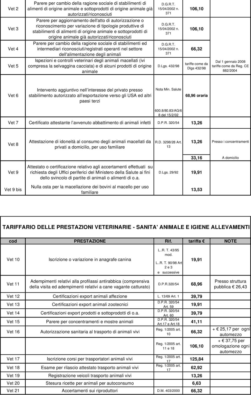 Parere per cambio della ragione sociale di stabilimenti ed intermediari riconosciuti/registrati operanti nel settore dell'alimentazione degli animali Ispezioni e controlli veterinari degli animali