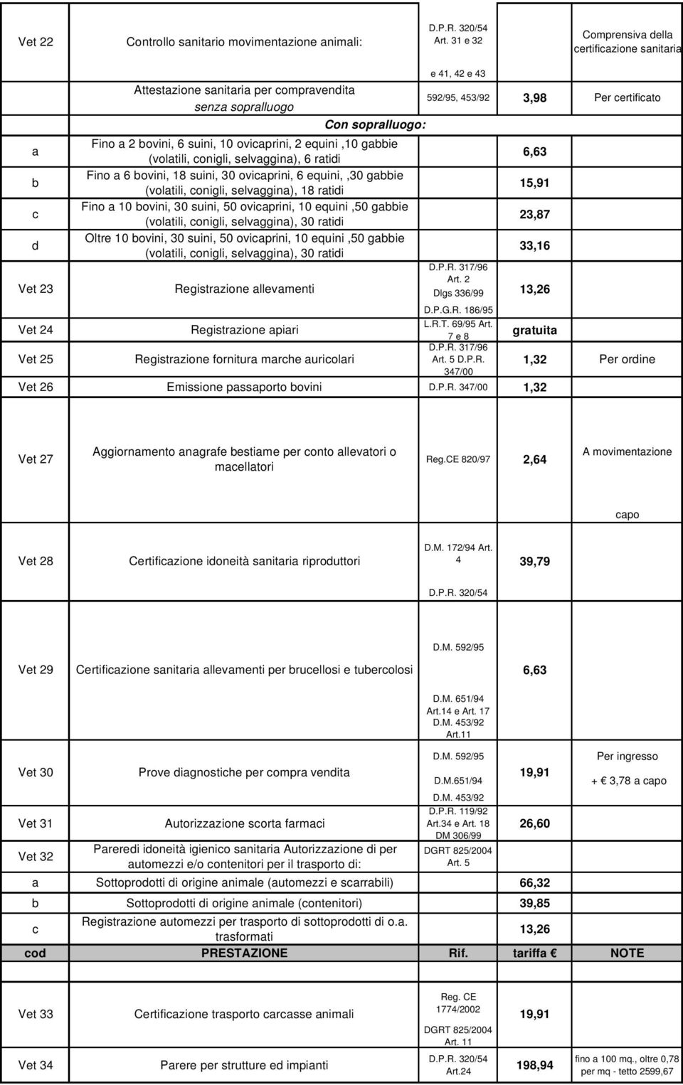 suini, 10 ovicaprini, 2 equini,10 gabbie (volatili, conigli, selvaggina), 6 ratidi 6,63 b Fino a 6 bovini, 18 suini, 30 ovicaprini, 6 equini,,30 gabbie (volatili, conigli, selvaggina), 18 ratidi