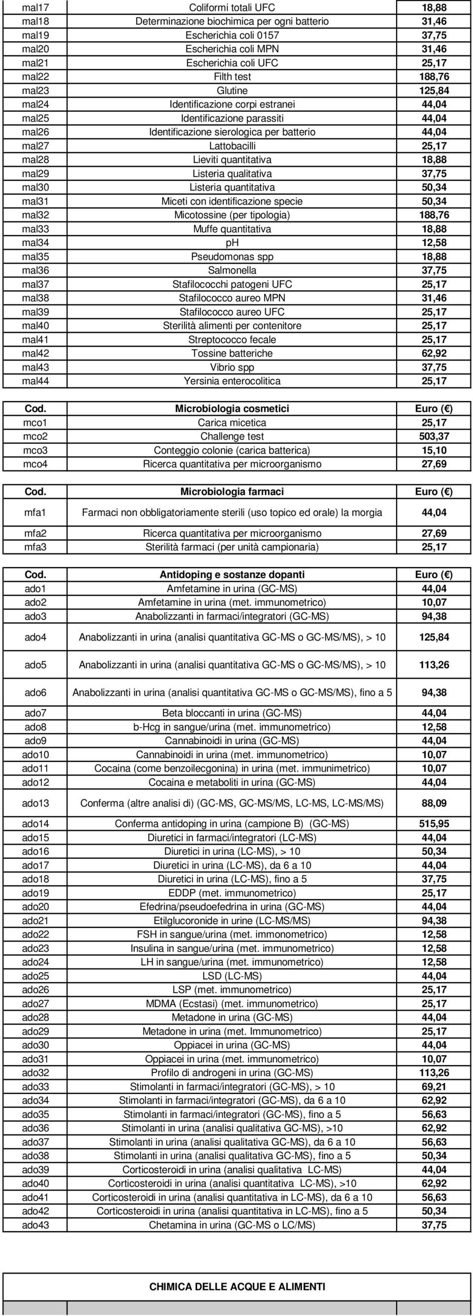 Lieviti quantitativa 18,88 mal29 Listeria qualitativa 37,75 mal30 Listeria quantitativa 50,34 mal31 Miceti con identificazione specie 50,34 mal32 Micotossine (per tipologia) 188,76 mal33 Muffe