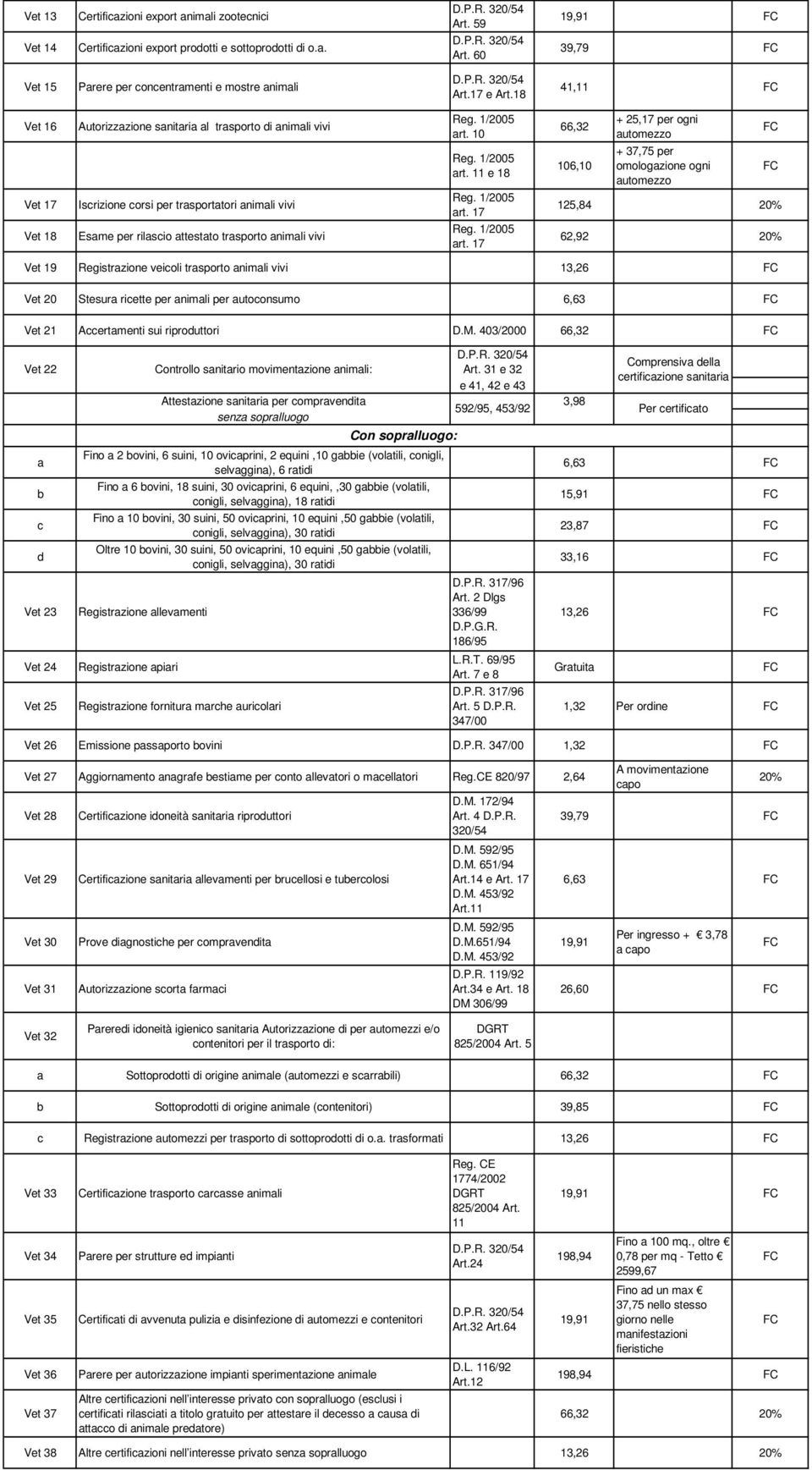 18 41,11 Vet 16 Vet 17 Vet 18 Autorizzazione sanitaria al trasporto di animali vivi Iscrizione corsi per trasportatori animali vivi Esame per rilascio attestato trasporto animali vivi Reg. 1/2005 art.