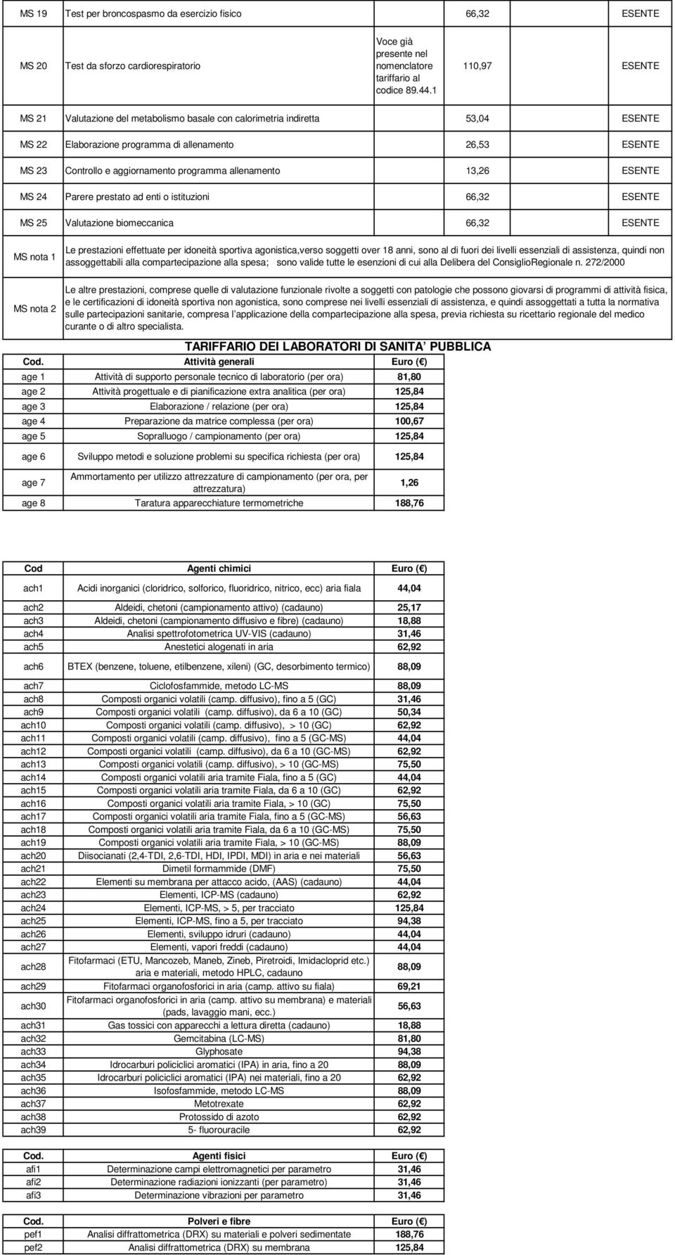 Parere prestato ad enti o istituzioni 66,32 MS 25 Valutazione biomeccanica 66,32 MS nota 1 Le prestazioni effettuate per idoneità sportiva agonistica,verso soggetti over 18 anni, sono al di fuori dei