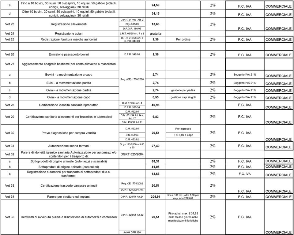 7 e 8 gratuita Vet 25 Registrazione fornitura marche auricolari D.P.R. 317/96 Art. 5 D.P.R. 347/00 24,59 2% 34,15 2% 2% 1,36 Per ordine 2% Vet 26 missione passaporto bovini D.P.R. 347/00 1,36 2% Vet 27 Aggiornamento anagrafe bestiame per conto allevatori o macellatori a Bovini - a movimentazione a capo 2,74 2% Reg.