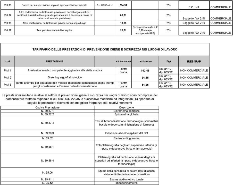 68,31 2% Vet 38 Altre certificazioni nell interesse privato senza sopralluogo 13,66 2% Vet 39 Test per Anemia Infettiva equina 20,51 Per ingresso stalla + 8,26 a capo (comprensivi IZS) 2% TARIFFARIO