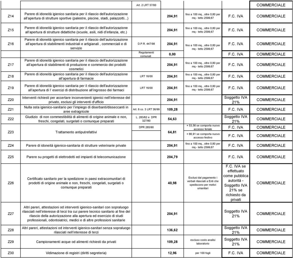 ) 204,91 Z16 Z17 Z18 Parere di idoneità igienico sanitaria per il rilascio dell autorizzazione all apertura di stabilimenti industriali e artigianali, commerciali e di servizio Parere di idoneità